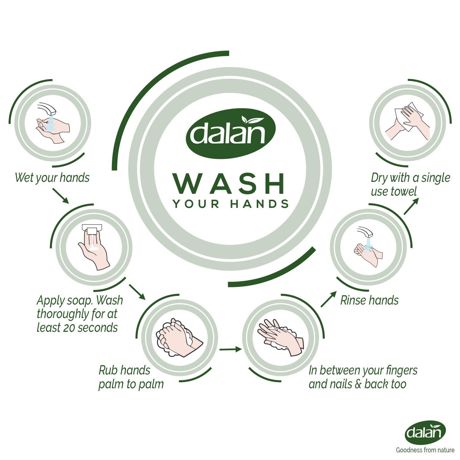 Dalan Cream Liquid Hand Soap – 13.5 fl oz – Coconut Oil